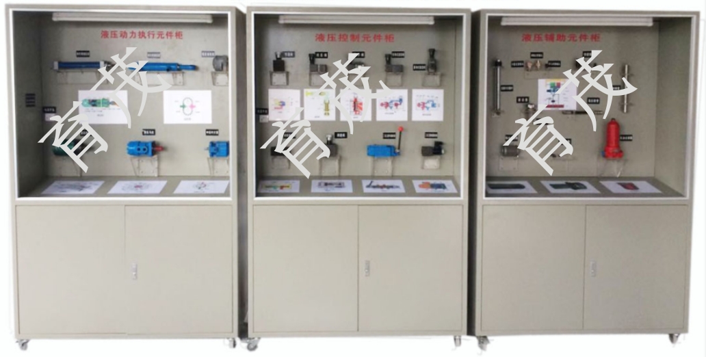 YM-Y3液压实物模型陈列柜